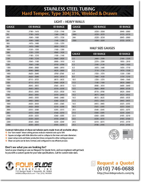 stainless steel tubing thickness chart